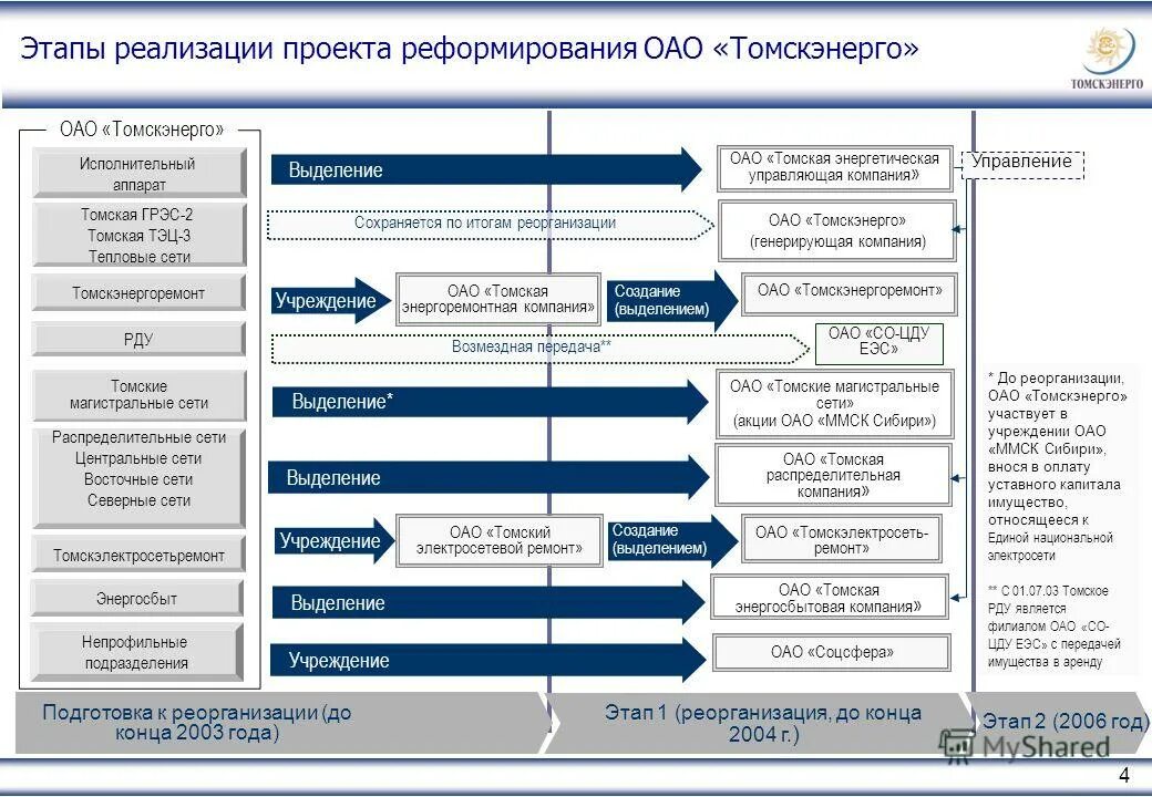 Реорганизация акционерного общества. Возникновение реорганизация и ликвидация юридического лица. Акционерное общество презентация. Выделение акционерного общества. Акционерное общество это кратко.