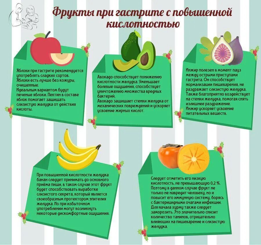 Фрукты при повышенной кислотности