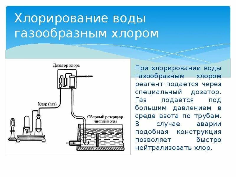 Укажите способы обеззараживания воды. Обеззараживание воды методом хлорирования. Методы очистки воды хлорирование. Хлорирование стадии очистки воды. Хлорирование метод очистки.