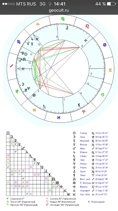 Квинконс в натальной карте. Расшифровка таблицы аспектов в натальной карте. Натальная карта Мэрилин Монро. Квинконс обозначение в натальной карте. Квиконс это