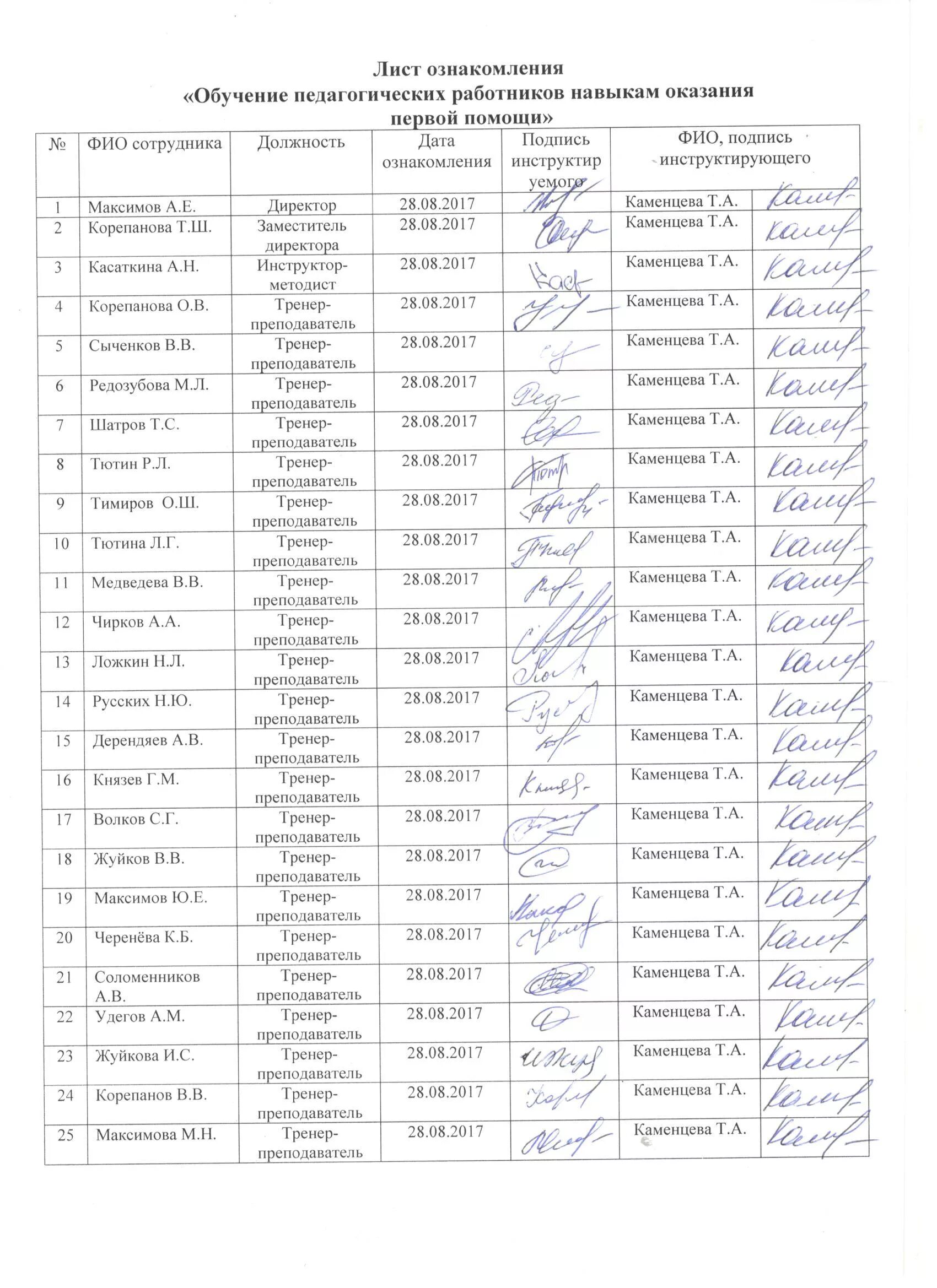 Таблица ознакомления сотрудников с приказом. Лист ознакомления с протоколом. Образец приказа ознакомить с приказом под роспись. Лист ознакомления с приказом с локальными нормативными актами.