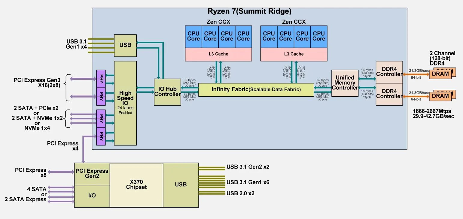 Memory controller