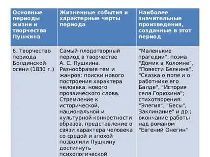 Таблица период характеристика основные произведения
