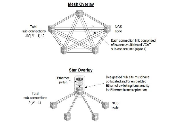 Mesh ethernet. Star mesh соединение.