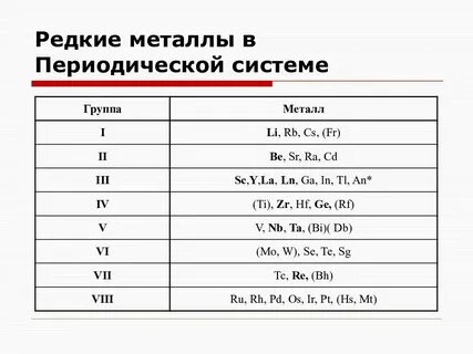 Редкие металлы список