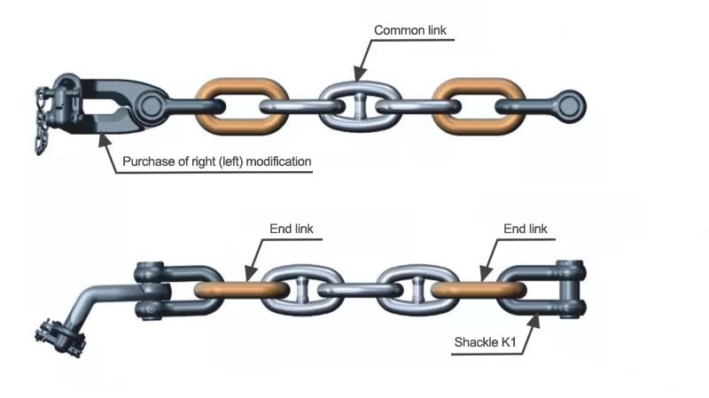 Встречно-параллельное соединение звеньев сау. Стопор цепной ост 5. Цепь с обратной связью соединение звеньев сау. 2316-79. Параллельное соединение звеньев автоматика.