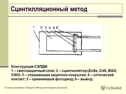 Сцинтилляционный метод принцип работы