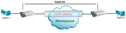Защищенный канал