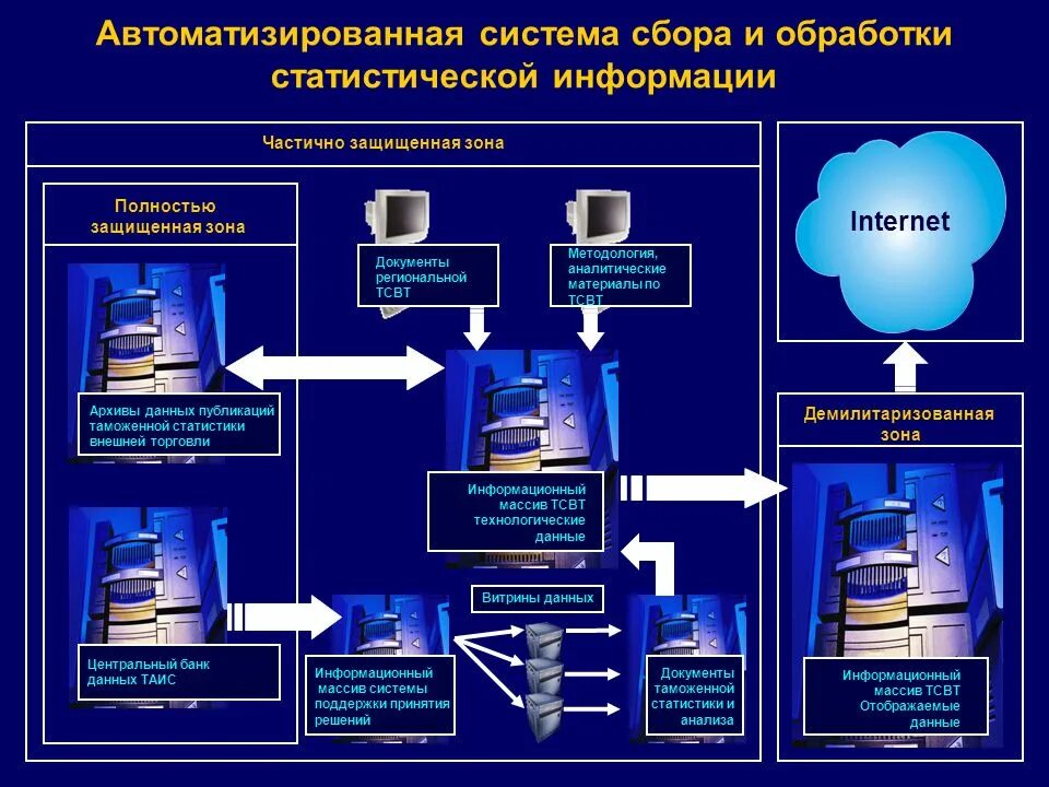 Автоматизация процесса обработки информации. Автоматизированная обработка данных. Автоматизированной системы обработки данных.. Устройство автоматизированного сбора данных. Автоматизированных средств обработки информации