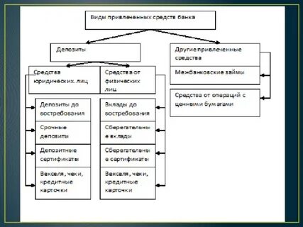 Банки налогообложение банков