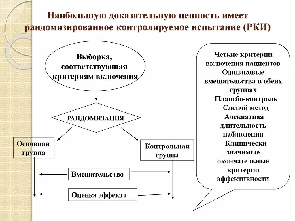 Контролируемое исследование это. Рандомизированное контролируемое исследование. рандомизированное клиническое исследование(рки). виды рандомизированного исследования. рандомизированное клиническое исследование пример.