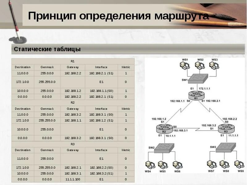 Способы определения маршрута