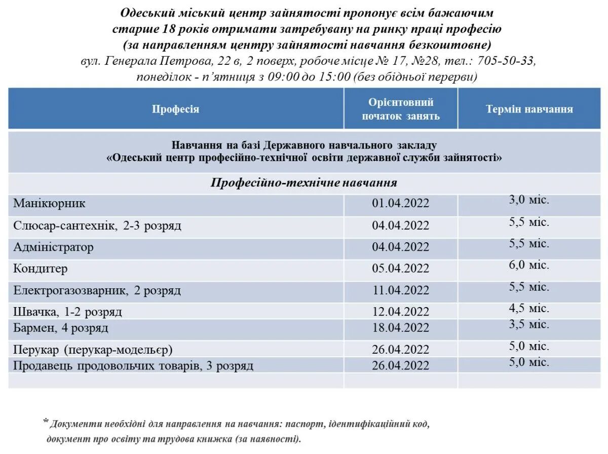 Центр занятости населения котлас. Центр занятости котлас. центр занятости котлас вакансии. центр занятости котлас где.
