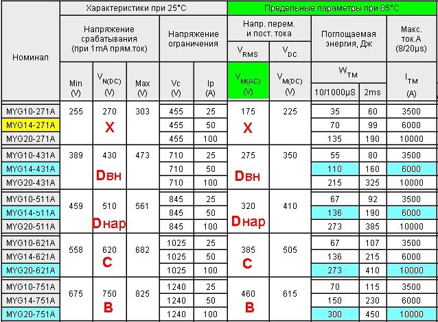 варисторы маркировка и параметры. ракета калибр характеристики дальность. I 14 характеристики. варистор 471 kvr. размер шин фиеста 2007.