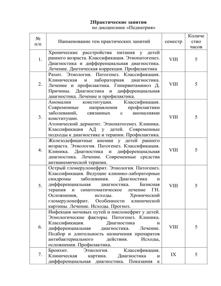 Дневник практики врача. Заполнения дневника по производственной практике медсестры 3 курс. Дневник производственной практики медсестры в педиатрии. Дневник производственной практики в поликлинике. Дневник прохождения производственной практики медсестры.