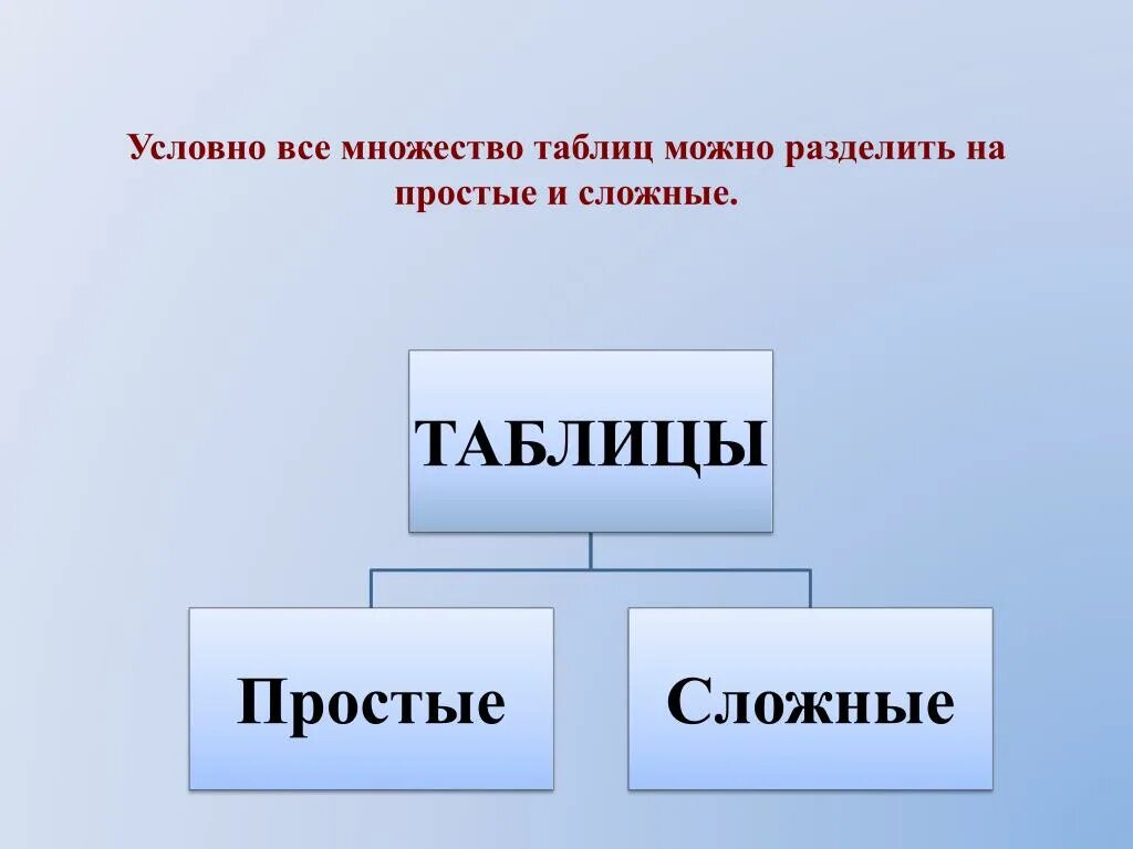 Можно поделить на несколько. Виды таблиц простые и сложные. Условно все таблицы можно разделить на. Таблицы делятся на простые. Делятся на сложные и простые.