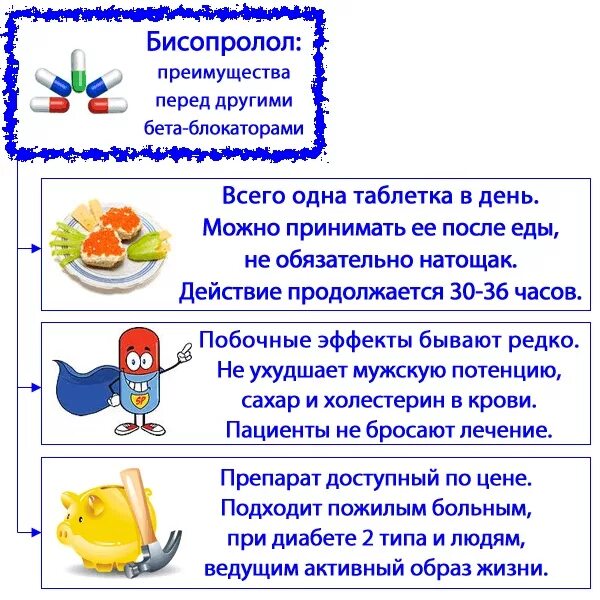 Бисопролол пить утром или вечером. Бисопролол до или после еды принимать. Преимущества бисопролола. Бисопролол преимущества. Бисопролол пьют до еды или после еды.