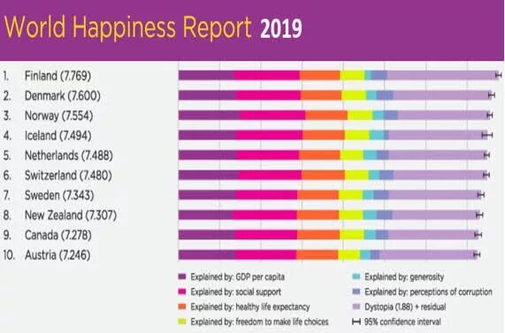 World Happiness Report 2021. World Happiness Report 2020. World Happiness Index. World happiness report