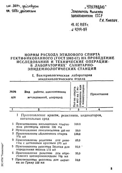 Потребление этилового спирта для учреждений здравоохранения. Нормы расхода этилового спирта. Нормы расхода спирта в лаборатории. Нормы расхода спирта в лаборатории микробиологии. Приказ о нормативах потребления этилового спирта.