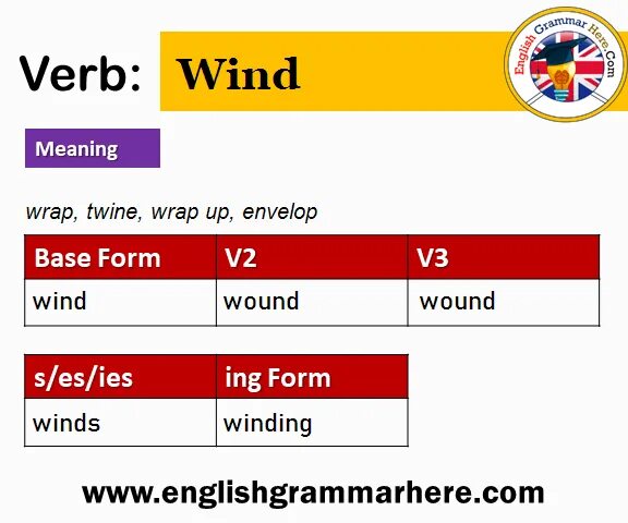 Wind формы. Wind формы