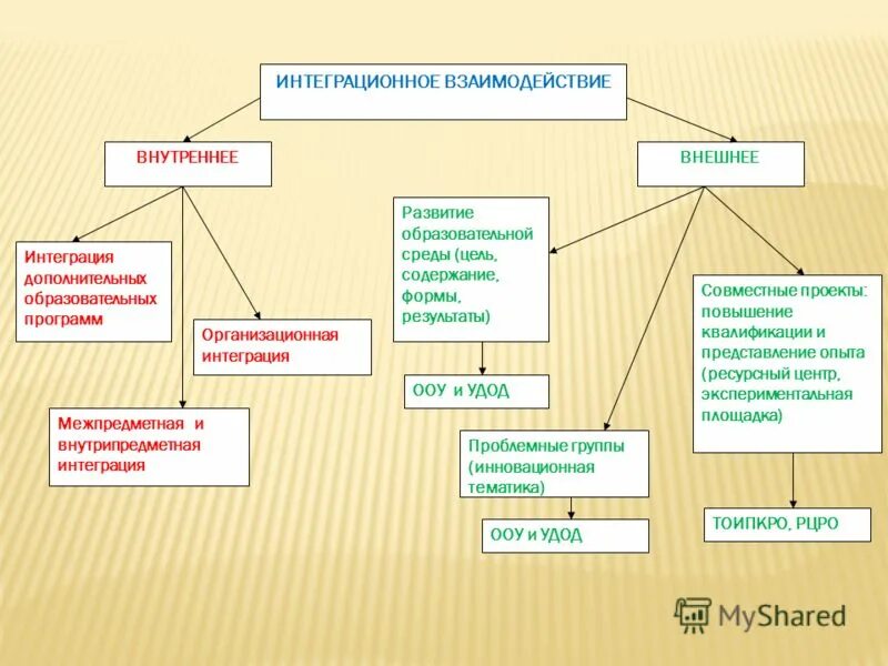взаимосвязь и взаимодействие внутренней и внешней среды организации. внешняя среда. взаимодействие организации с внешней средой. взаимодействие предприятия с внешней средой. взаимоотношения организации с внешней средой.