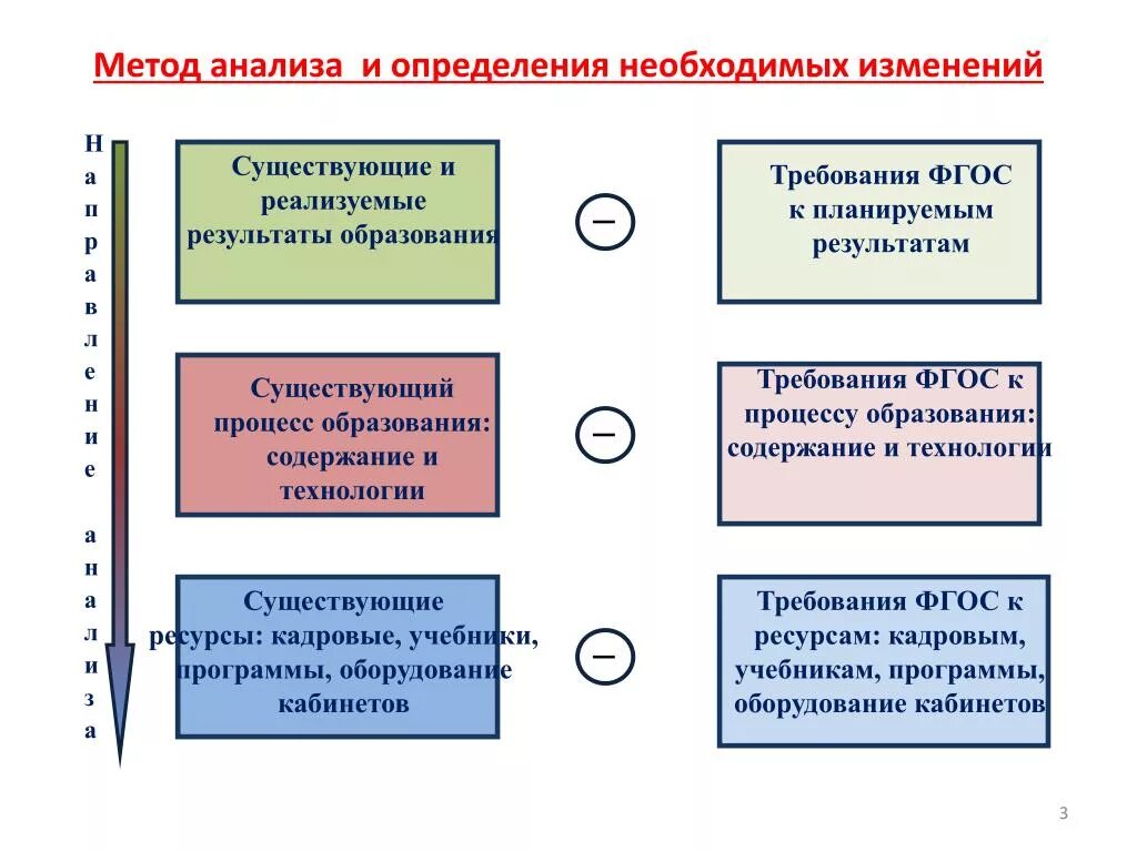 Методики оценки изменений