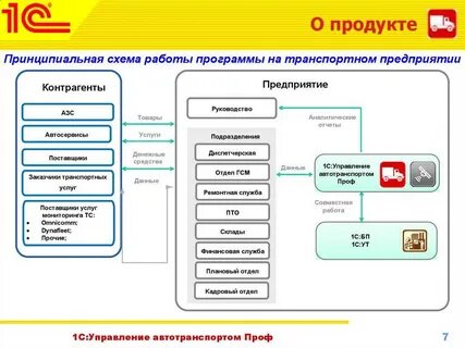 Профессиональные программы для работы