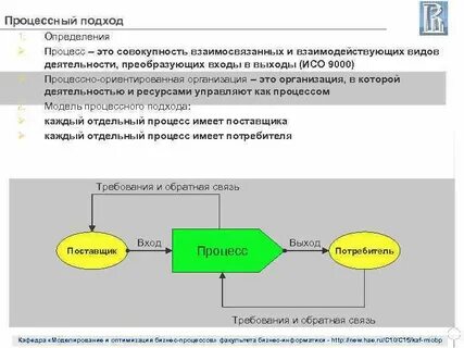 Бизнес процесс это определение