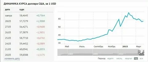 Лучший курс валют в кричеве
