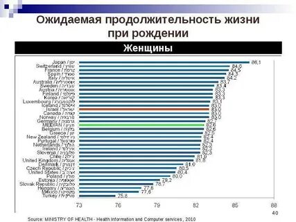 Продолжительность франции