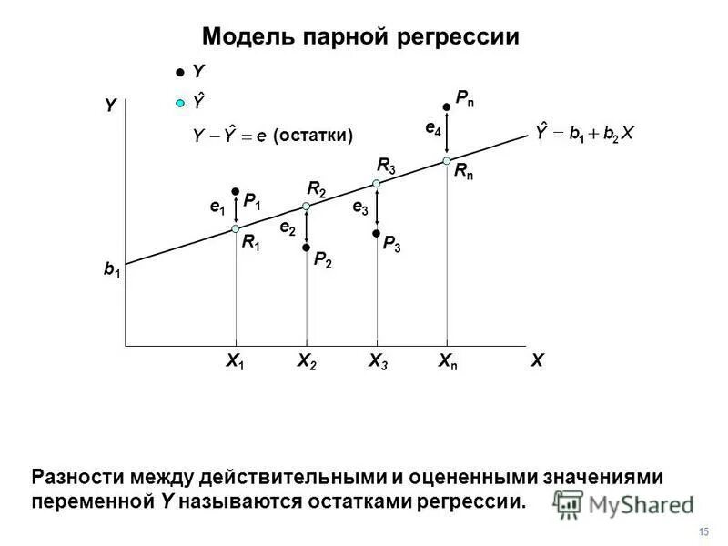 Объясняемая переменная регрессии