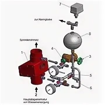 Спринклерный клапан с обвязкой. Клапан спринклерный (узел управления) dn100. узел управления спринклерный водозаполненный dn150. кск клапан спринклерный. узел управление спринклерный ф100.
