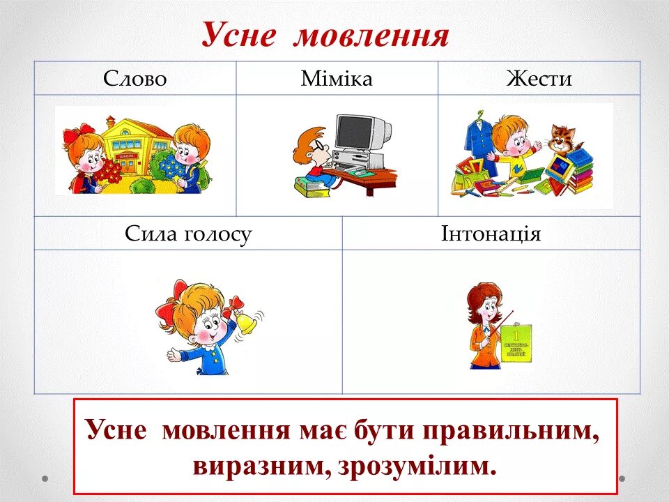 Мова вивчення. Вправи з української мови. Рідна мова. Мнемотаблиці для вивчення віршів та скоромовок. Урок формування вмінь і навичок.