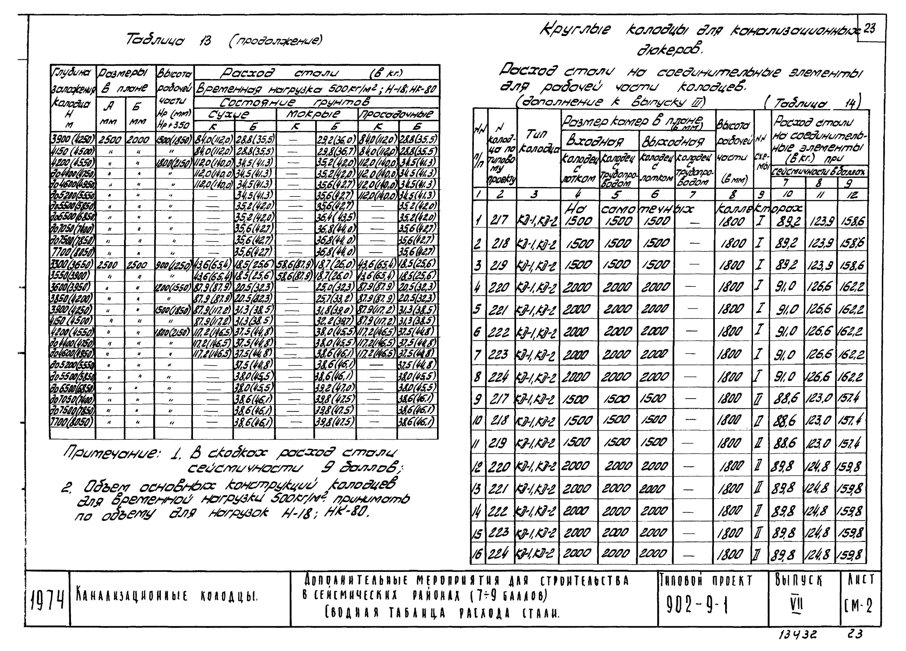Проекты домов готовые для сейсмических районов Требования к фундаментам в сейсмически активных зонах: основополагающие принципы