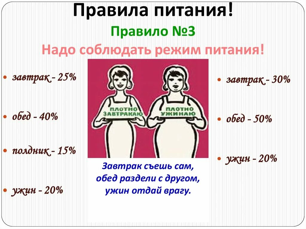 Плотно есть. Правило питания. завтрак съешь сам. плотно завтракаю плотно ужинаю. плакат плотно завтракаю.