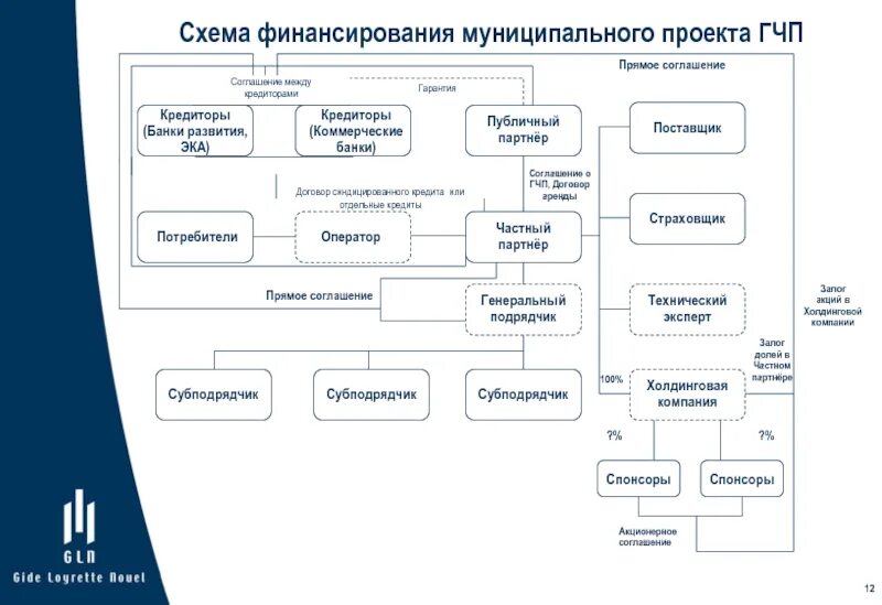 Инновационный инвестиционный фонд