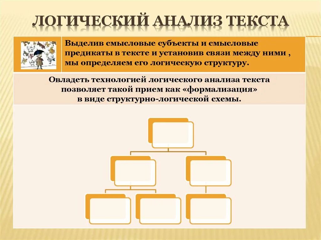 Логика аналитической. Логический анализ. Логический анализ текста. Логическая схема текста пример. Логическая структура текста.