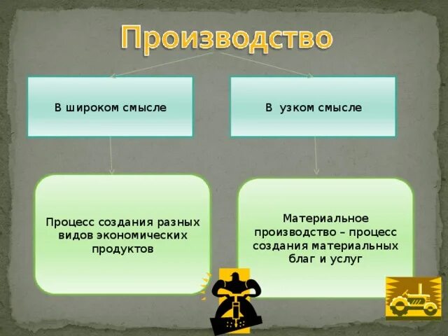 Наука в широком и узком смысле. Производство в широком смысле. Производство в узком и широком смысле. Экономика в узком и широком смысле. Экономика в широком и узком смысле слова.