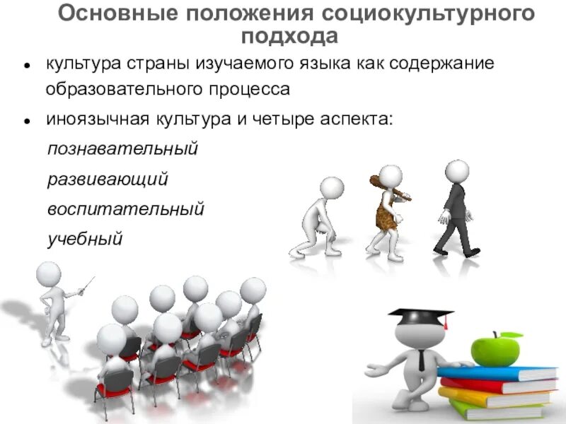 Человек в социокультурном процессе. Принципы социокультурного подхода. Социокультурный подход как основа профессионального образования. Ключевые направления деятельности картинки для презентации. Социокультурный подход в социологии.