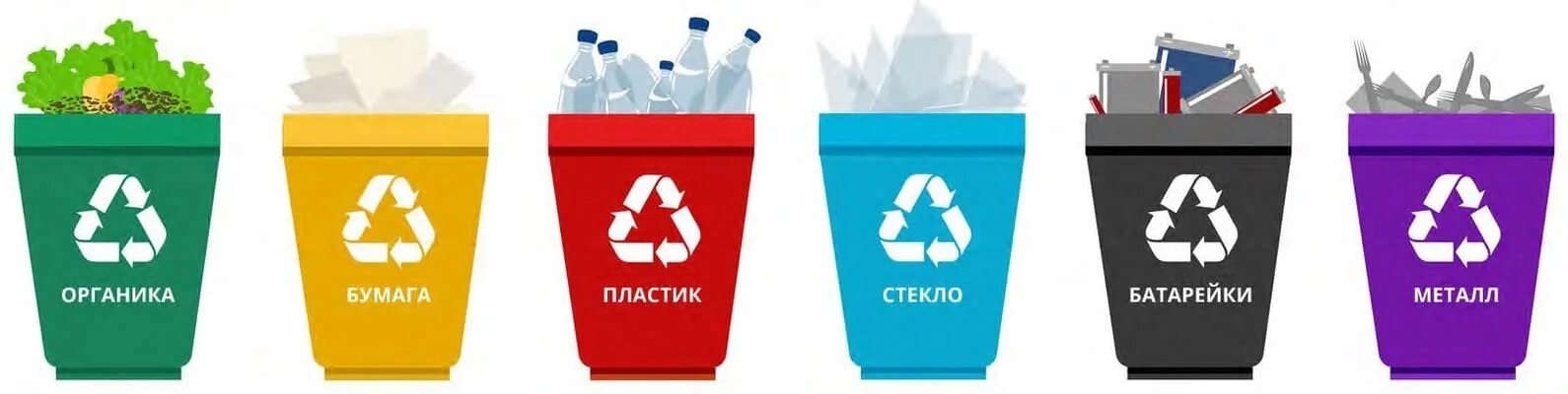 В каком виде лучше сортируемые отходы