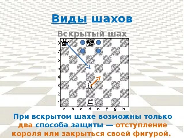 Вскрытый Шах в шахматах задачи. Виды шаха в шахматах. Способы защиты от шаха в шахматах. Задачи Шах королю. Может ли король рубить