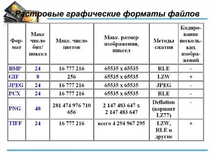 Файл оригинального изображения больше сжатого на 35