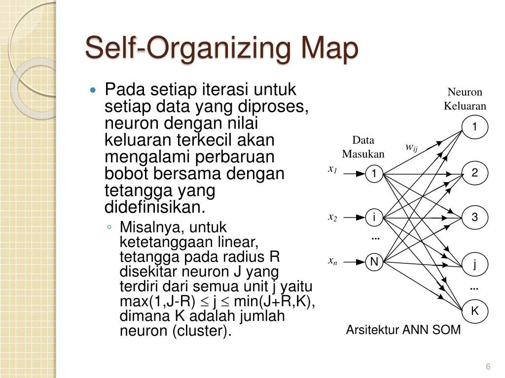 Нейросети презентация. Self mapping. Mind24. Мотивационные карточки. Self development motivation.