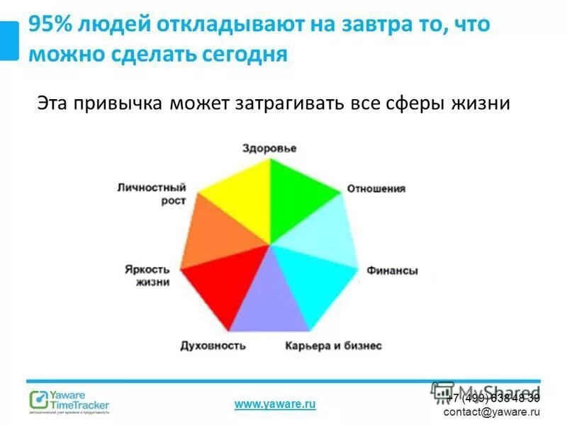Что можно делать сегодня 6 апреля. Что можно сделать сегодня не откладывай на завтра. не откладывай на завтра то что можно сделать сегодня. не откладывай на завтра то что можно сделать сегодня картинки. откладывать на завтра то что можно сделать сегодня.