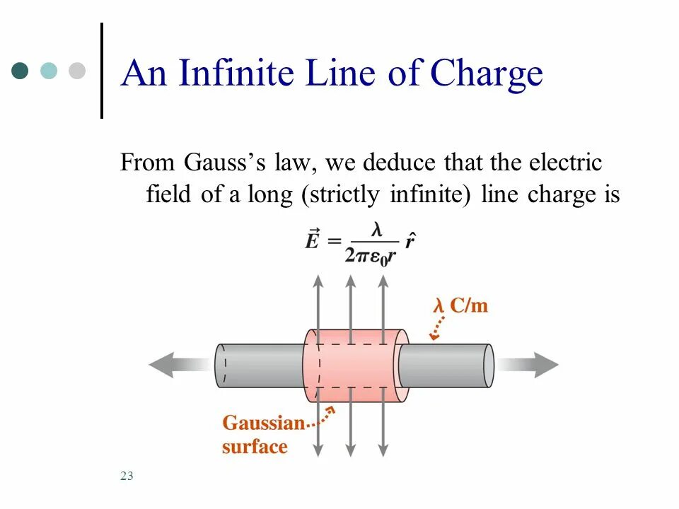 Be from charge of. Be from charge of