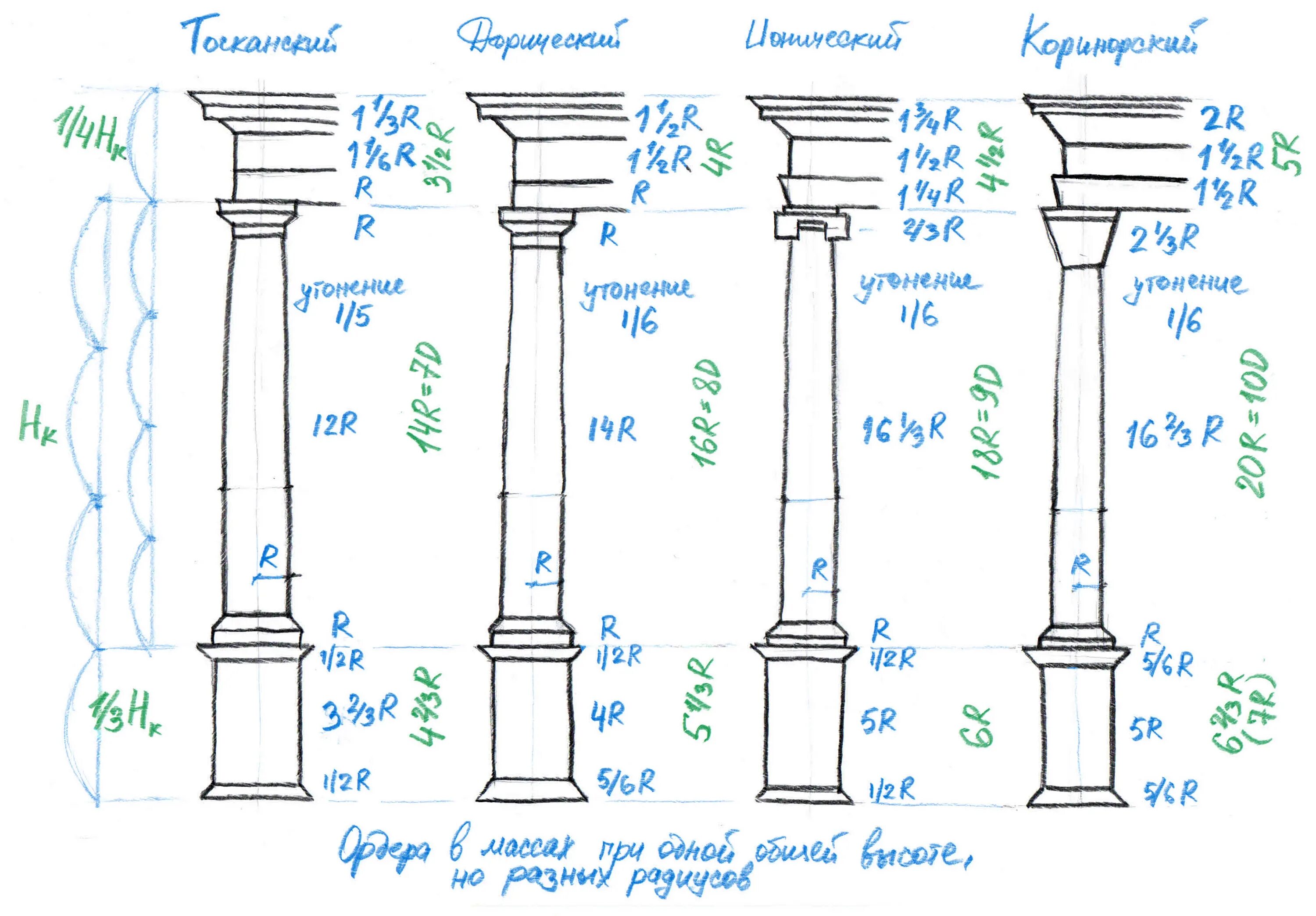 Как поставить ордера. Дорический ионический Коринфский Тосканский. Римско-дорический ордер в архитектуре. Тосканский ордер древней Греции. Тосканский архитектурный ордер древнего Рима.
