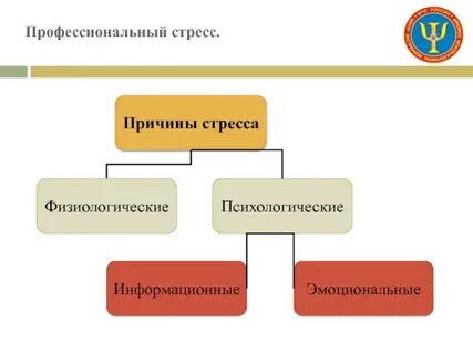 Профессиональный стресс