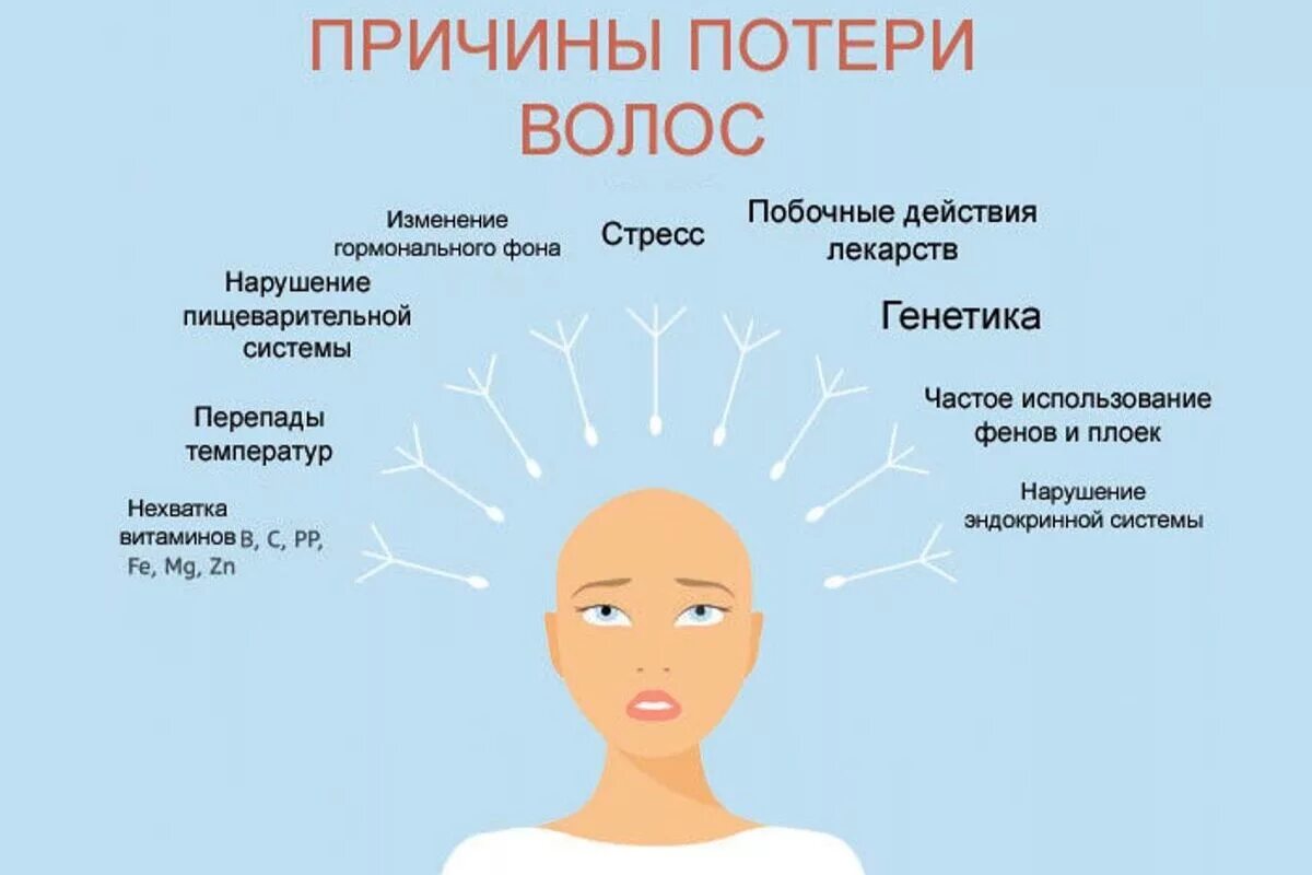 Частая нехватка. Факторы потери волос. Выпадение волос факторы. Основные причины выпадения волос. Причины выпадения волос у женщин.