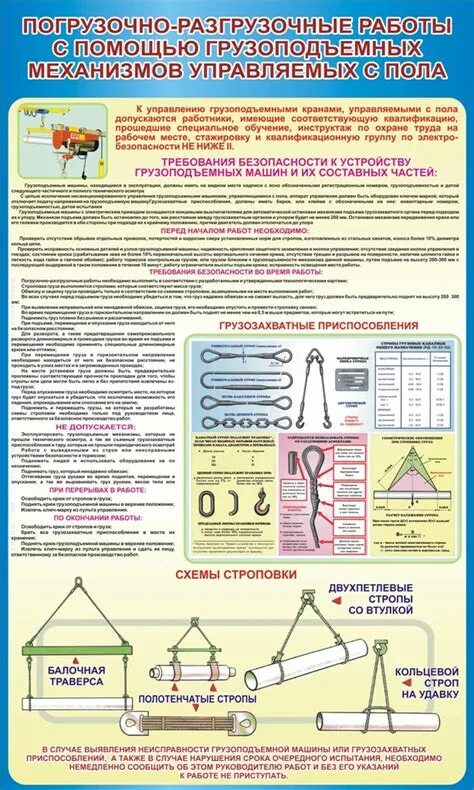 Безопасность грузоподъемных устройств. Гпм кран-балки плакаты. требования безопасности грузоподъемных работ. безопасность при эксплуатации грузоподъемных механизмов. требования безопасности к эксплуатации грузоподъемных механизмов.