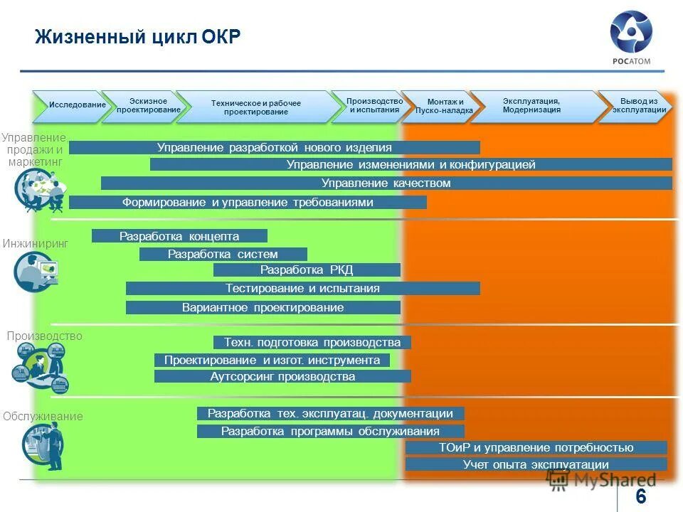 Принципы управления жизненным циклом. Принципы управления жизненным циклом
